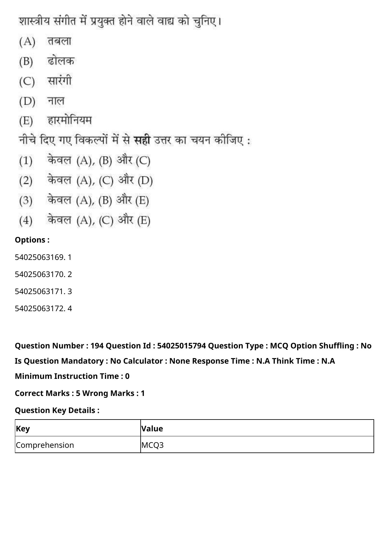 CUET 2023 English Hindi Shift 2 Question Papers - Page 300