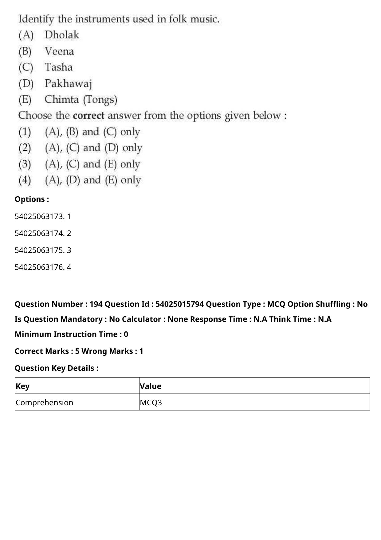 CUET 2023 English Hindi Shift 2 Question Papers - Page 301