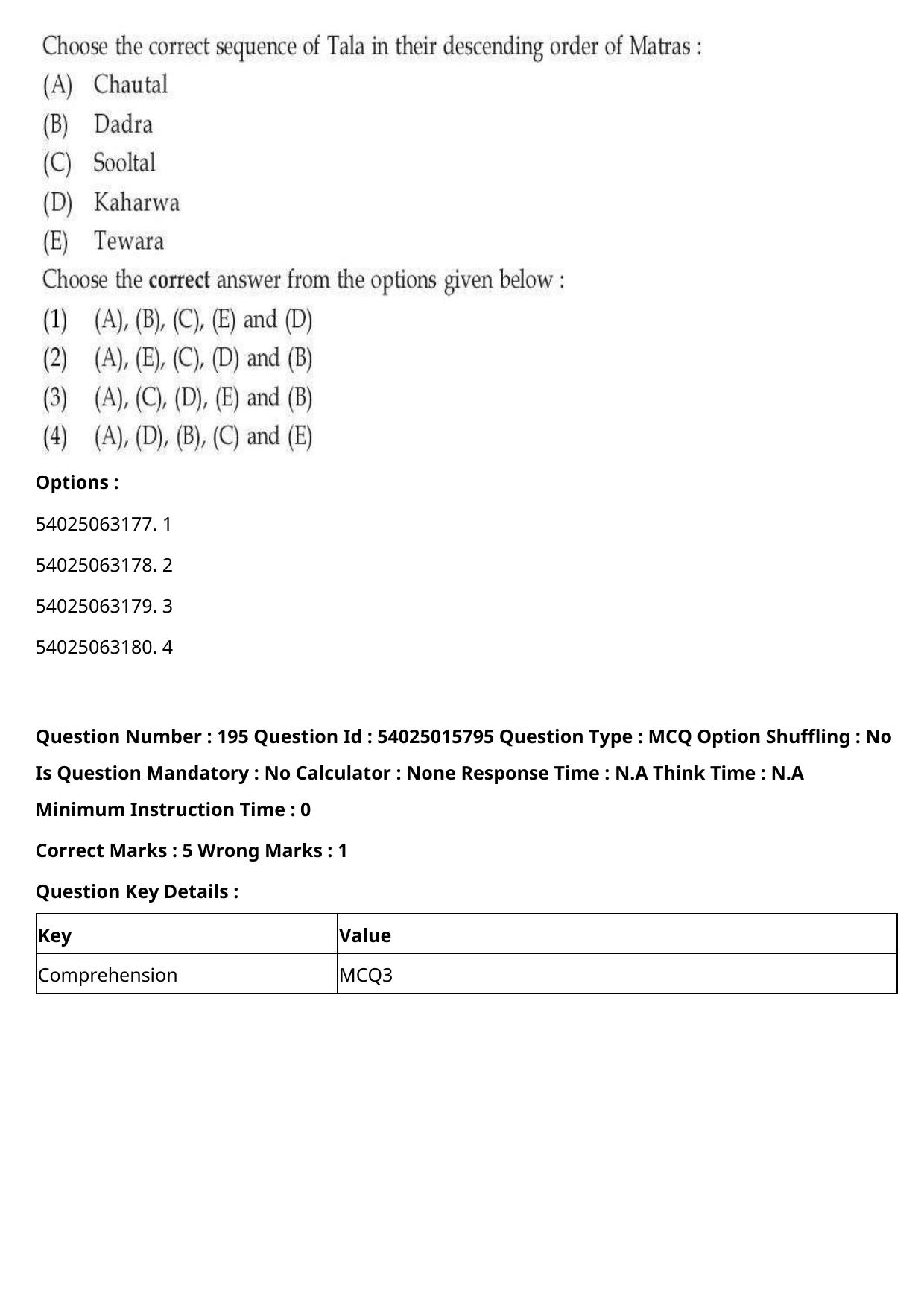 CUET 2023 English Hindi Shift 2 Question Papers - Page 303