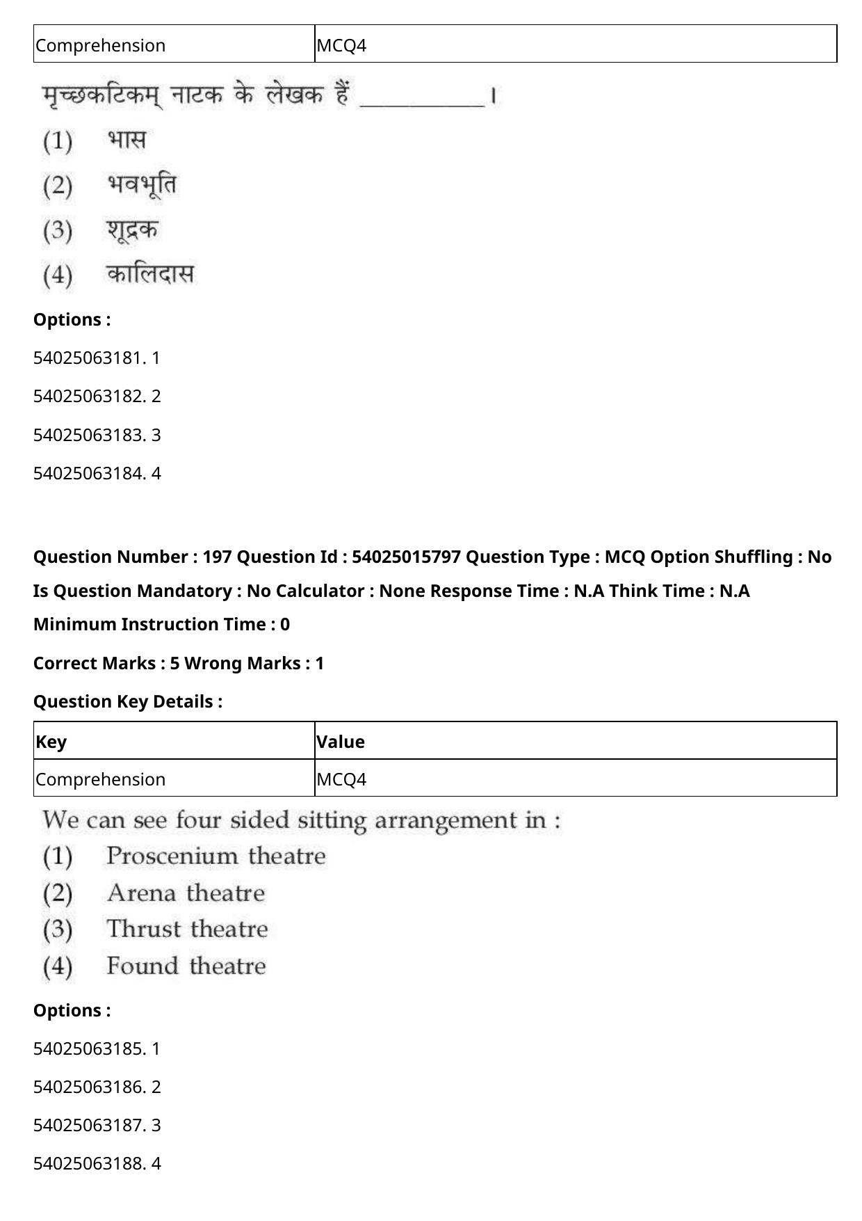 CUET 2023 English Hindi Shift 2 Question Papers - Page 306