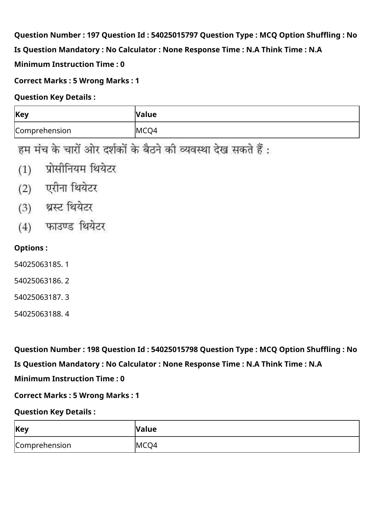 CUET 2023 English Hindi Shift 2 Question Papers - Page 307