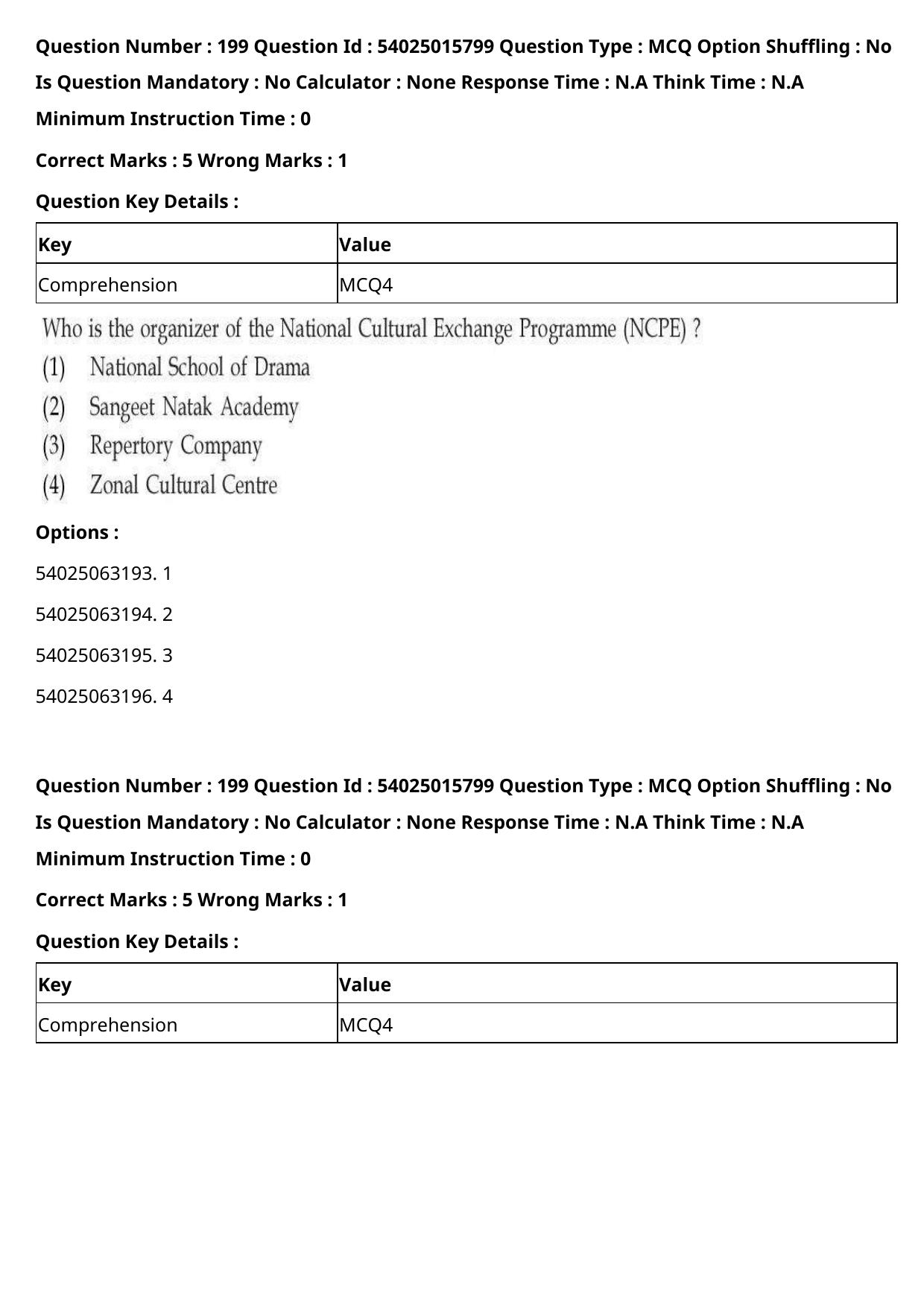 CUET 2023 English Hindi Shift 2 Question Papers - Page 309