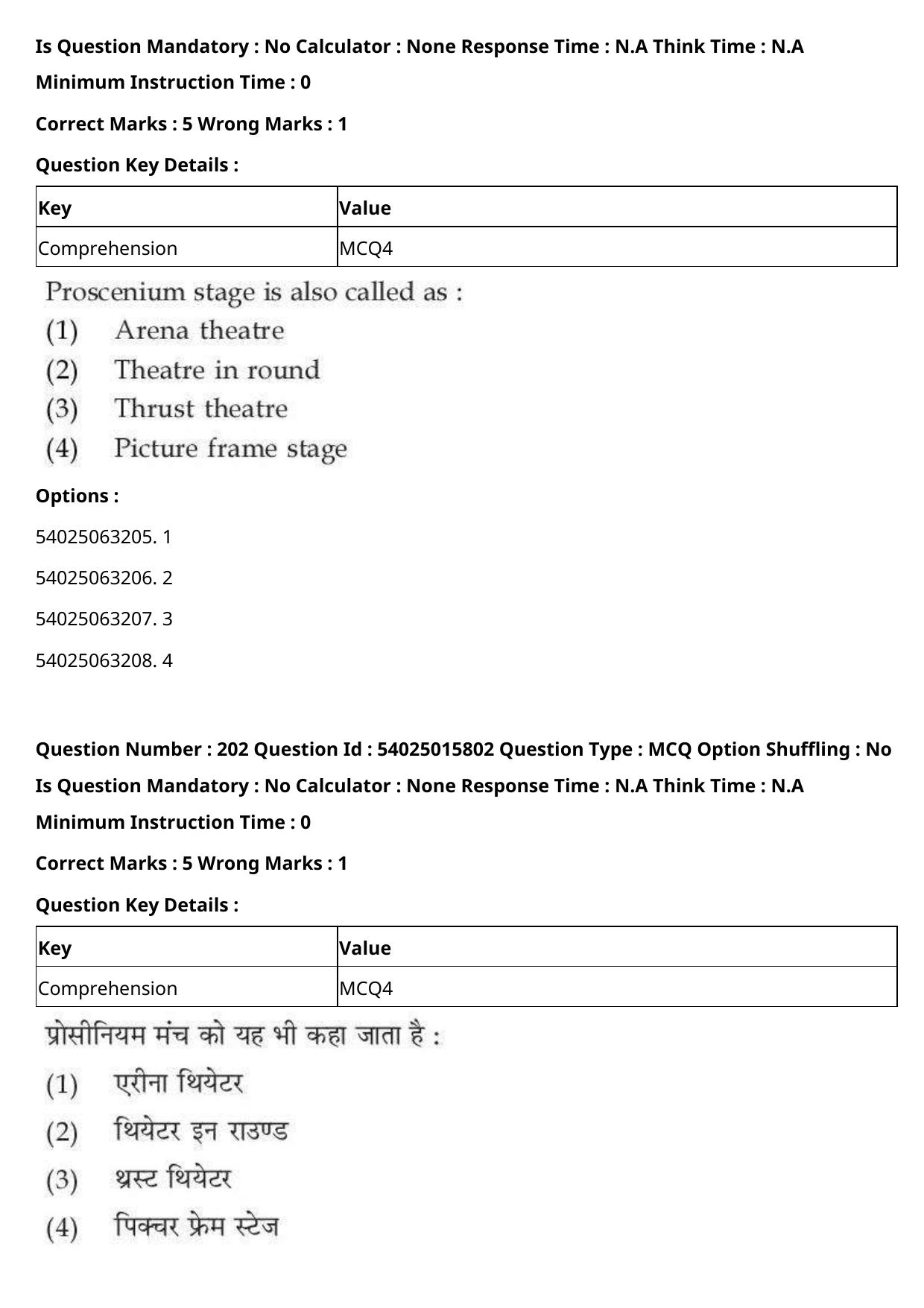 CUET 2023 English Hindi Shift 2 Question Papers - Page 313