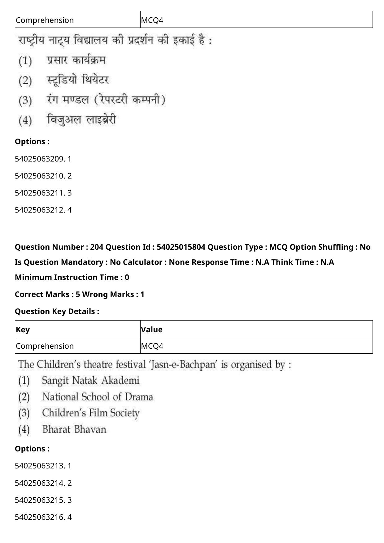 CUET 2023 English Hindi Shift 2 Question Papers - Page 315