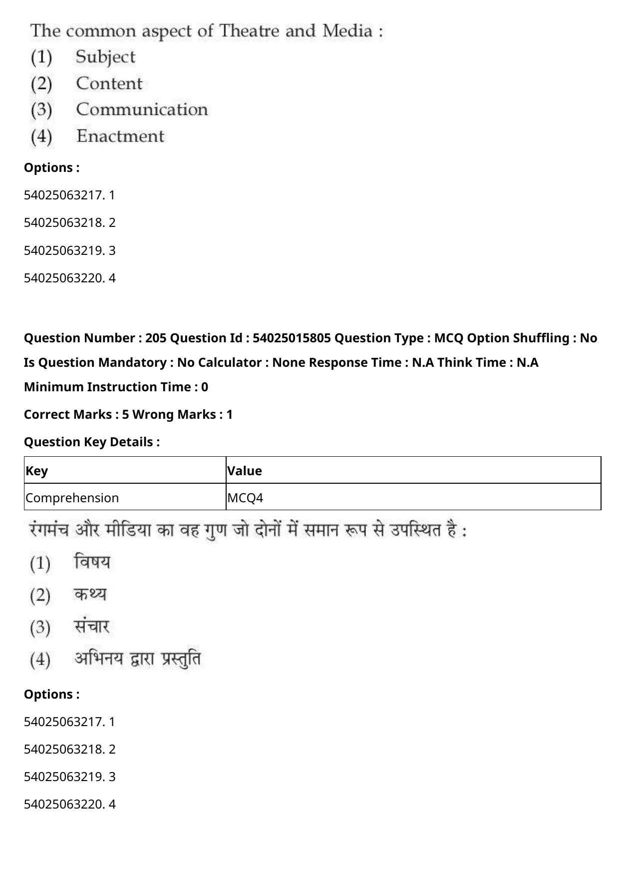 CUET 2023 English Hindi Shift 2 Question Papers - Page 317