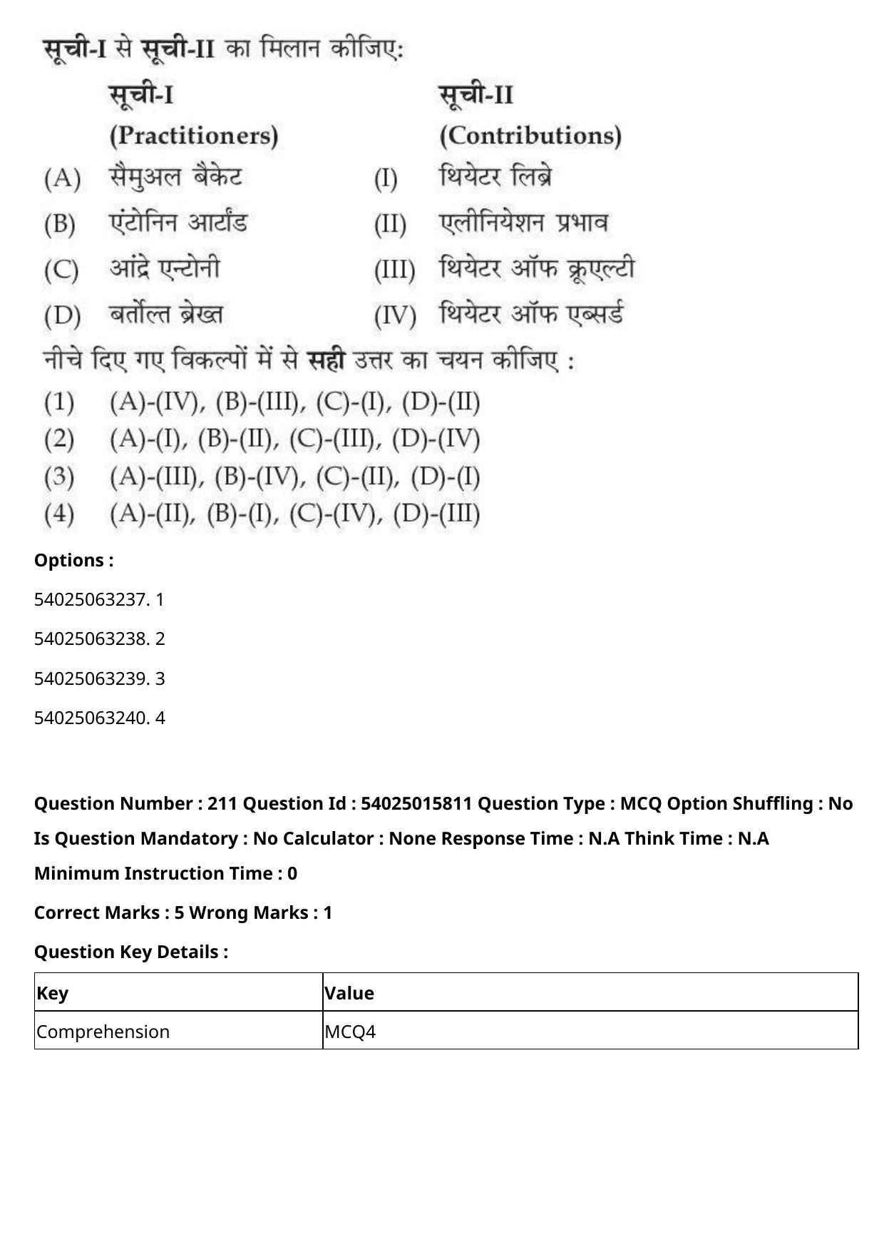 CUET 2023 English Hindi Shift 2 Question Papers - Page 325