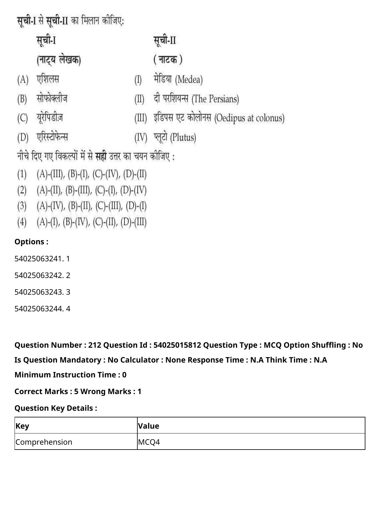 CUET 2023 English Hindi Shift 2 Question Papers - Page 327