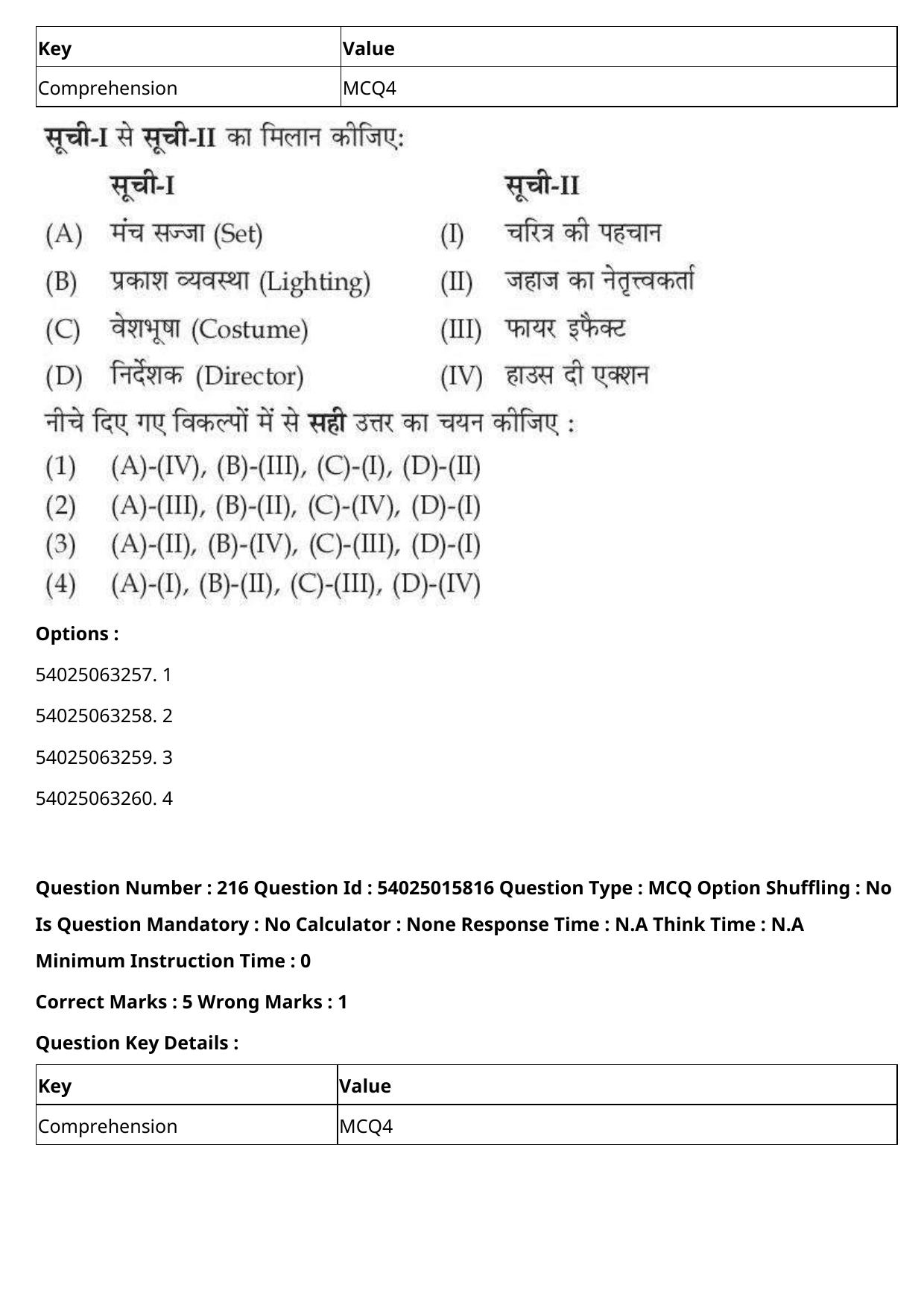 CUET 2023 English Hindi Shift 2 Question Papers - Page 333