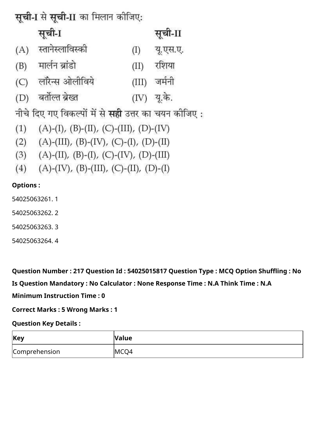 CUET 2023 English Hindi Shift 2 Question Papers - Page 335