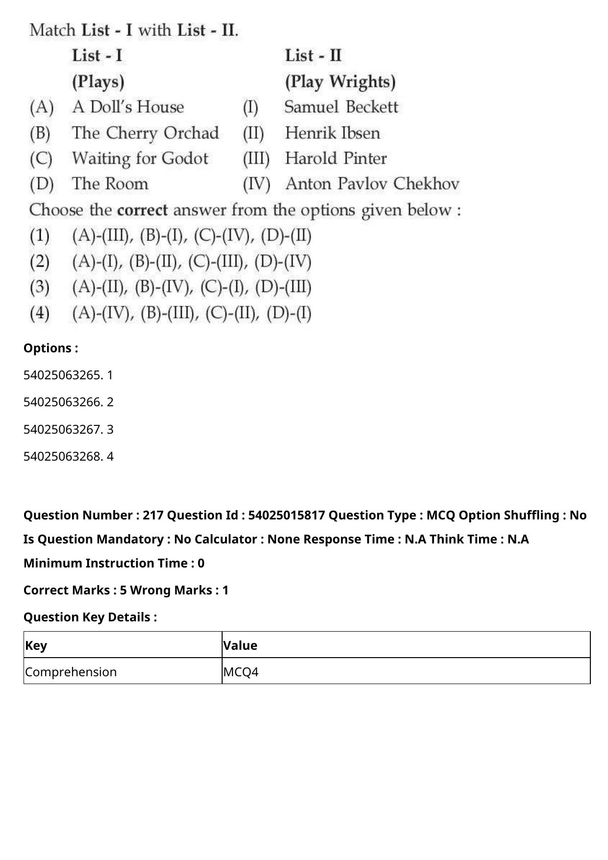 CUET 2023 English Hindi Shift 2 Question Papers - Page 336