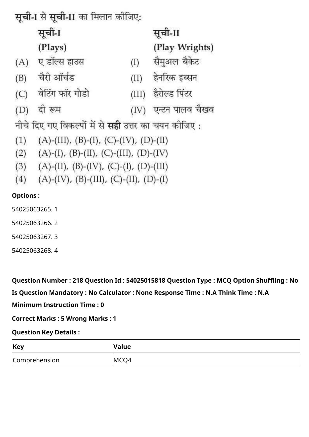 CUET 2023 English Hindi Shift 2 Question Papers - Page 337