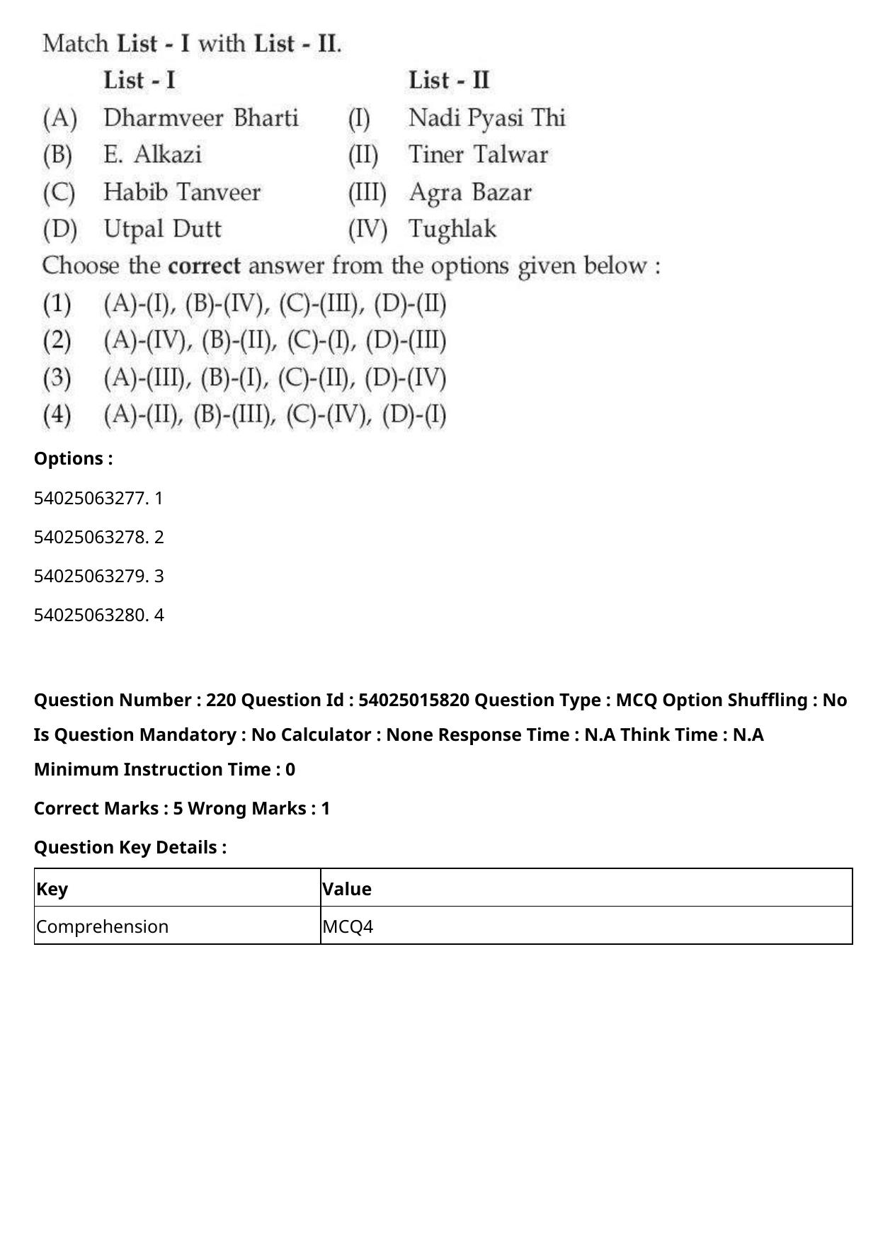 CUET 2023 English Hindi Shift 2 Question Papers - Page 341