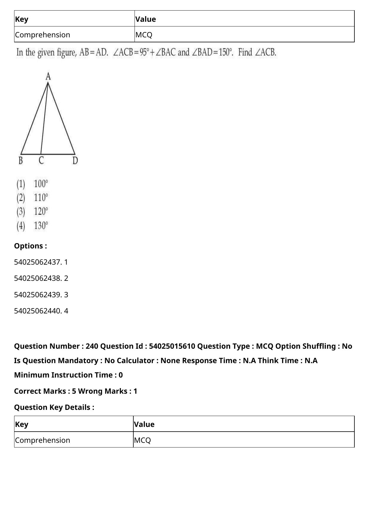 CUET 2023 English Hindi Shift 2 Question Papers - Page 370