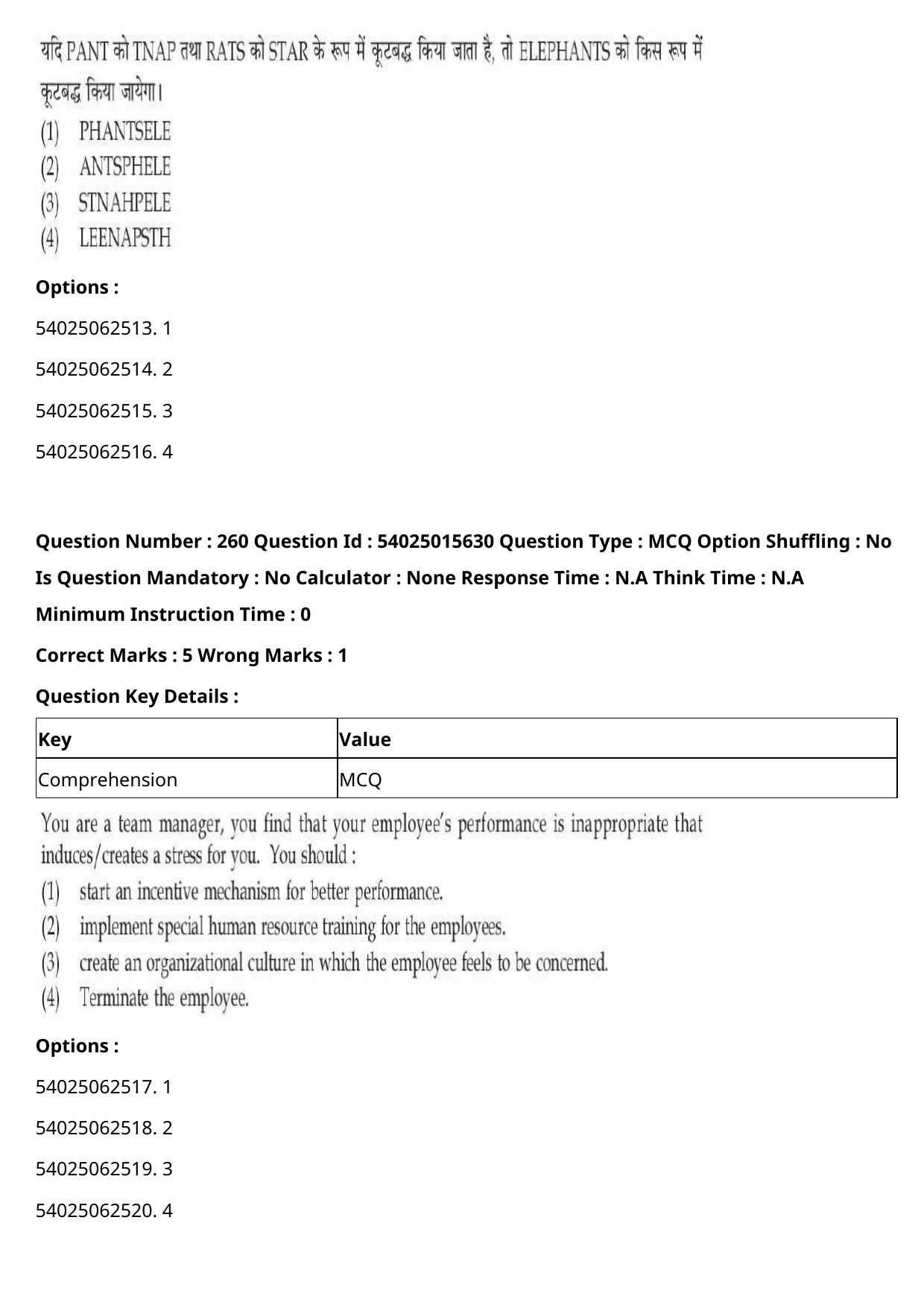 CUET 2023 English Hindi Shift 2 Question Papers - Page 404
