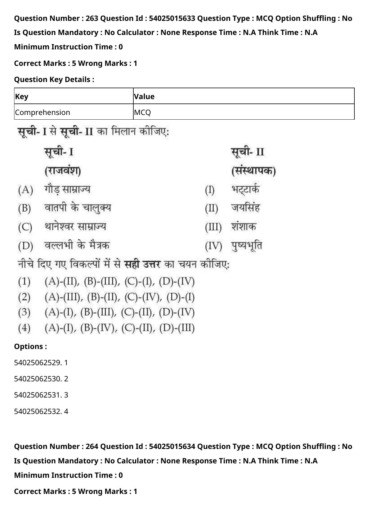 CUET 2023 English Hindi Shift 2 Question Papers - Page 409