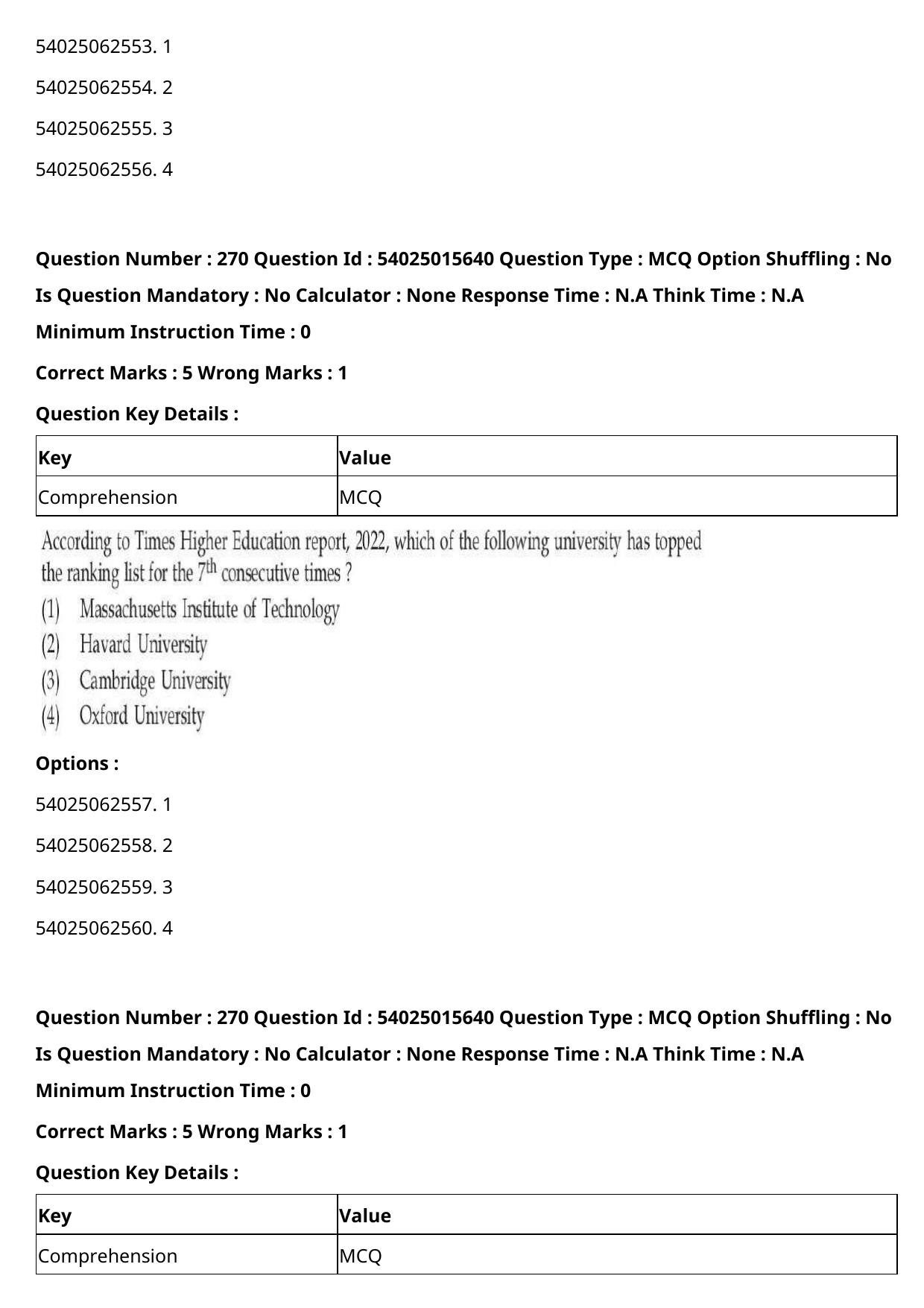 CUET 2023 English Hindi Shift 2 Question Papers - Page 417
