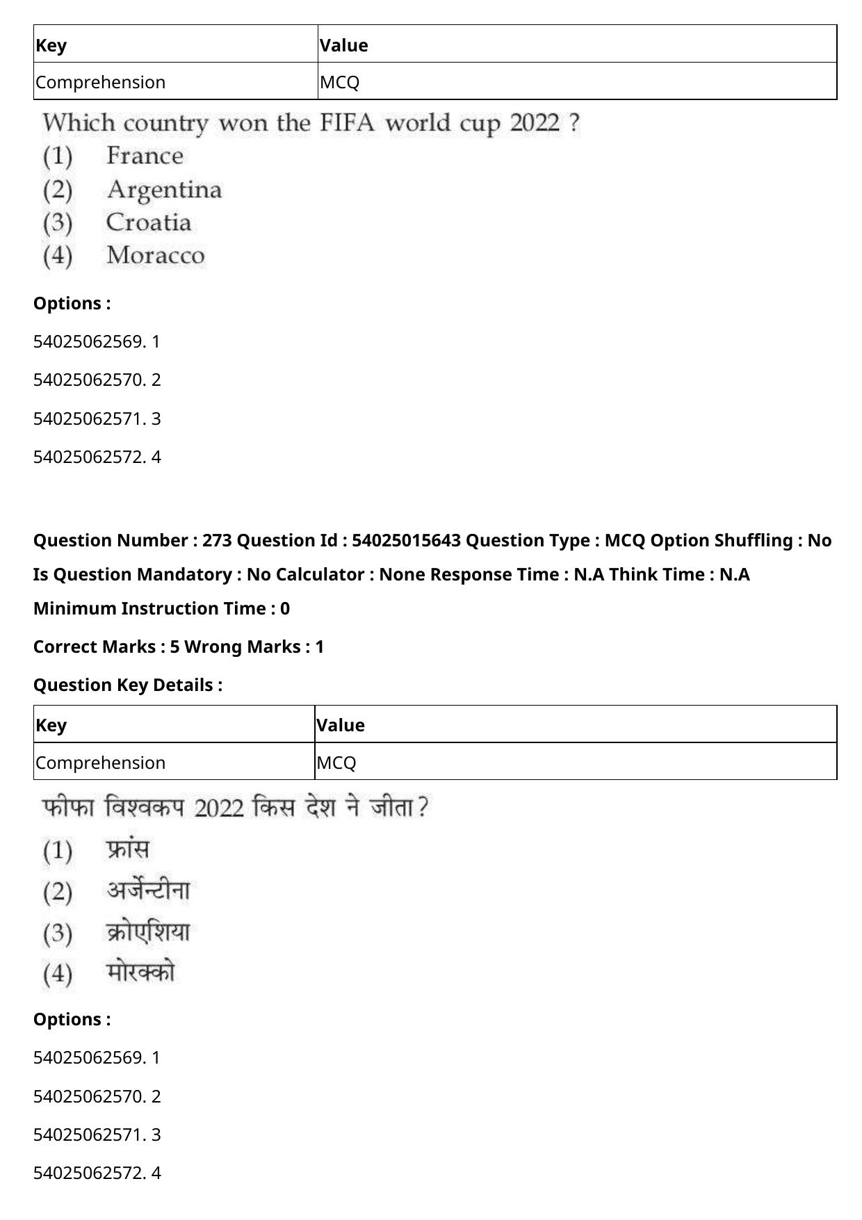 CUET 2023 English Hindi Shift 2 Question Papers - Page 421