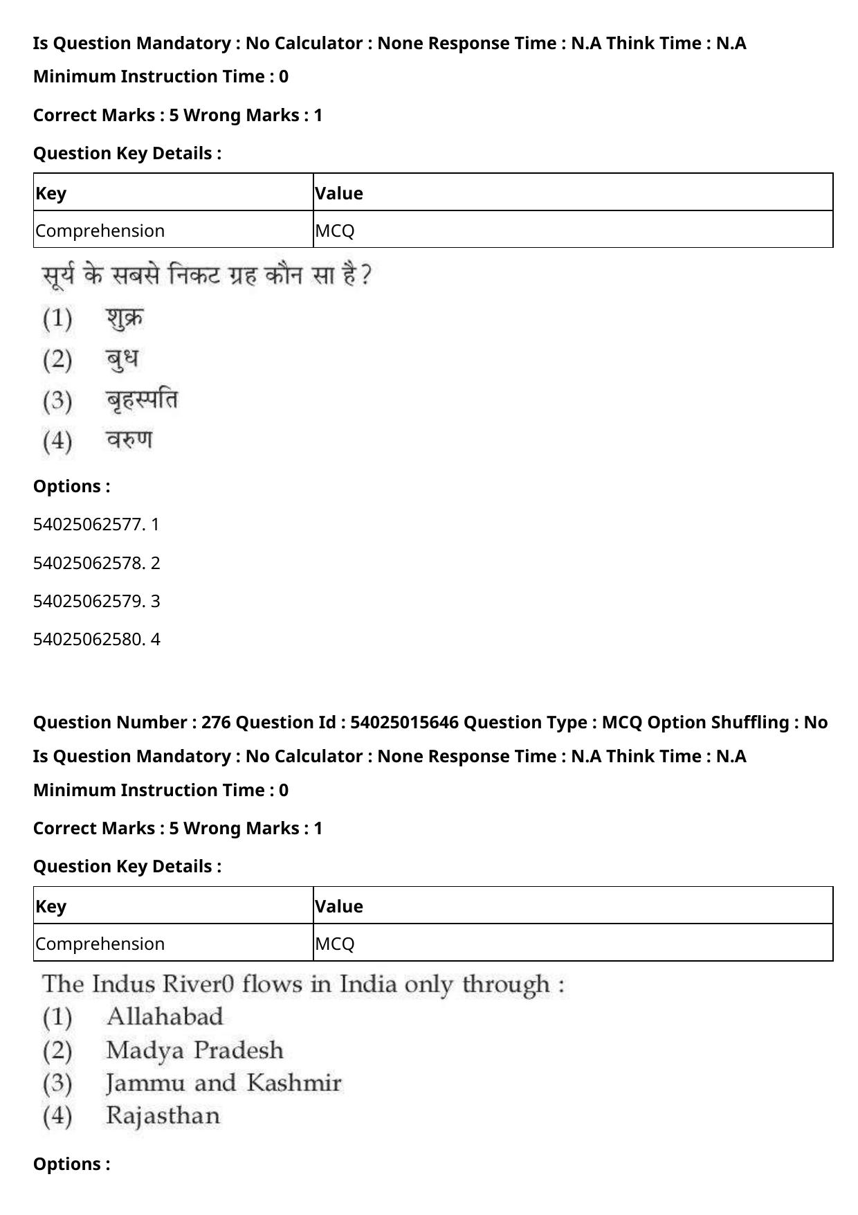 CUET 2023 English Hindi Shift 2 Question Papers - Page 424