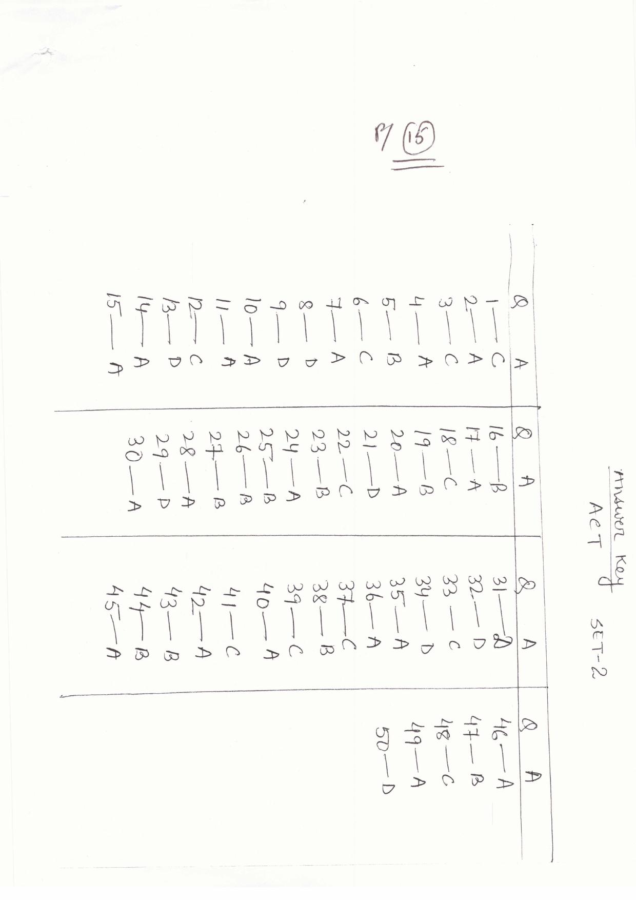 JAC Board Class 11th 2019 ACCOUNTANCY SET-2 Model Paper - Page 15