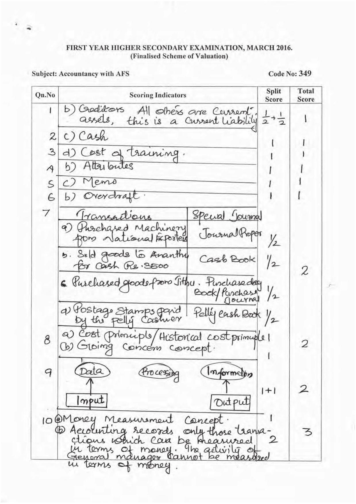Kerala Plus One 2016 Accountancy with AFS Answer Key - Page 1