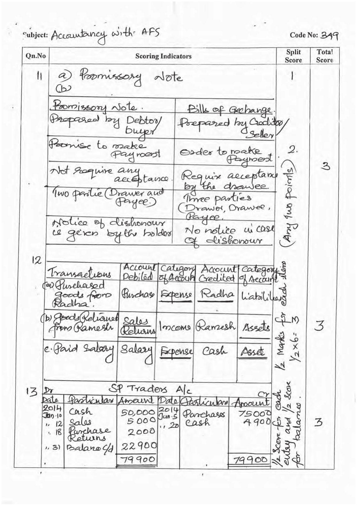 Kerala Plus One 2016 Accountancy with AFS Answer Key - Page 2