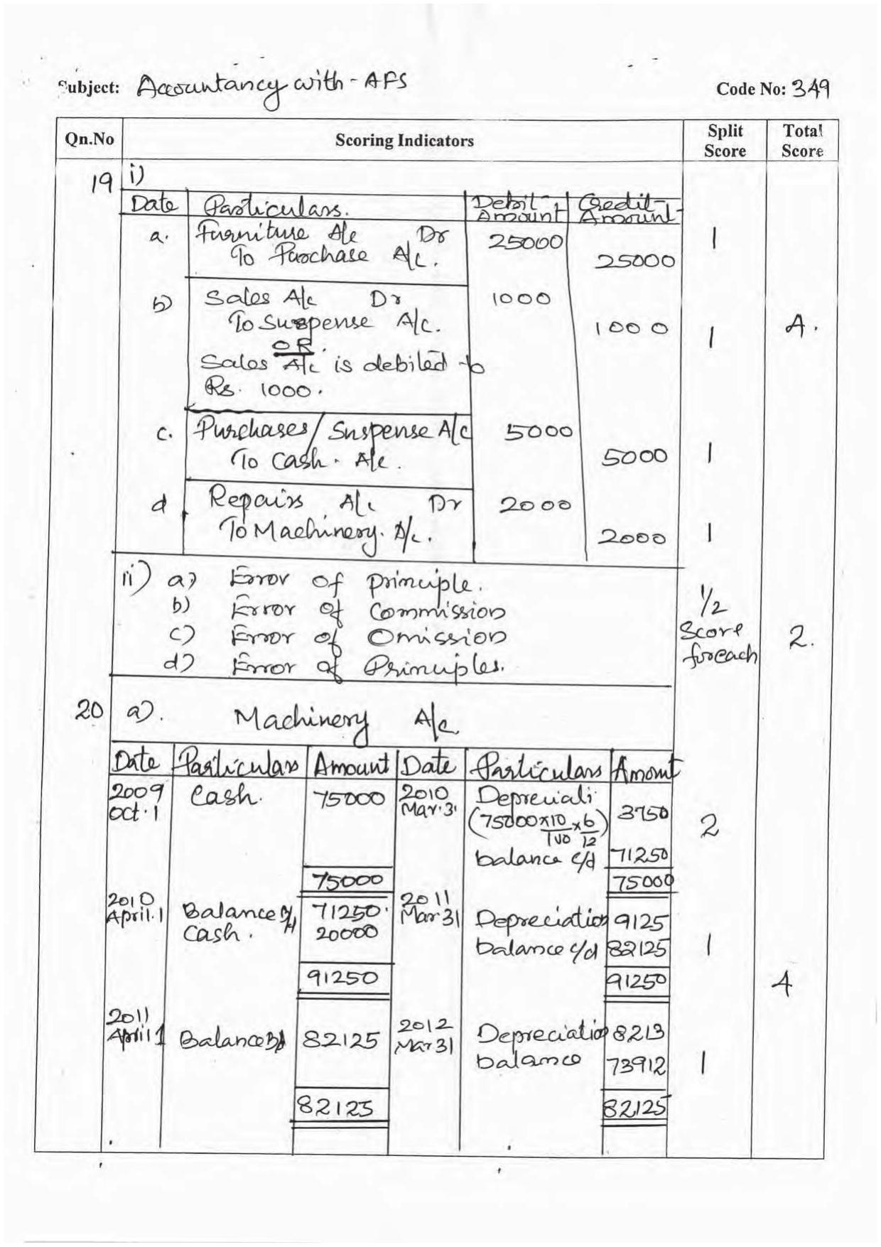 Kerala Plus One 2016 Accountancy with AFS Answer Key - Page 5