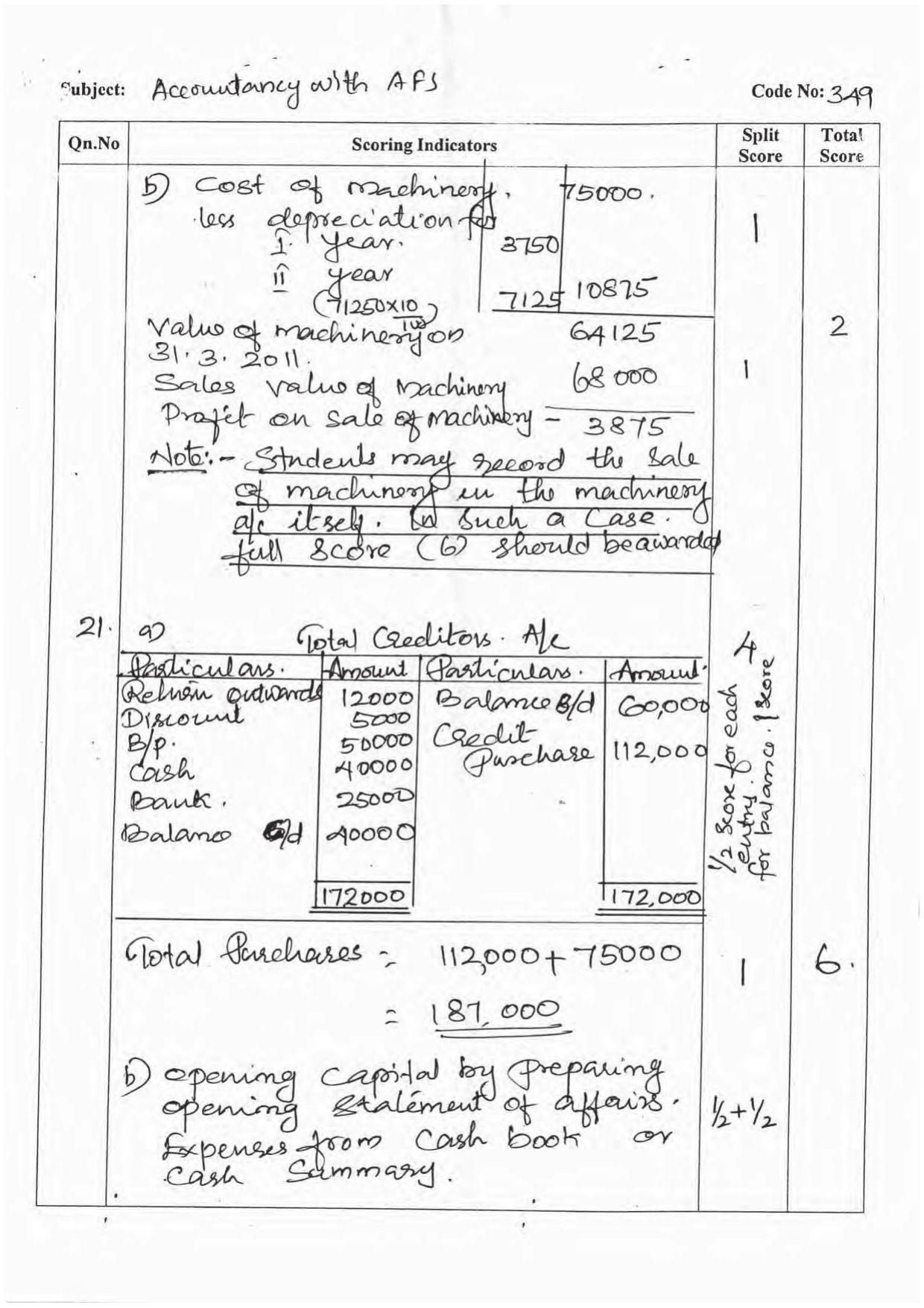 Kerala Plus One 2016 Accountancy with AFS Answer Key - Page 6