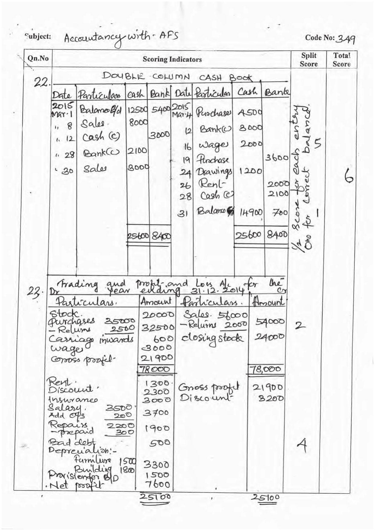 Kerala Plus One 2016 Accountancy with AFS Answer Key - Page 7
