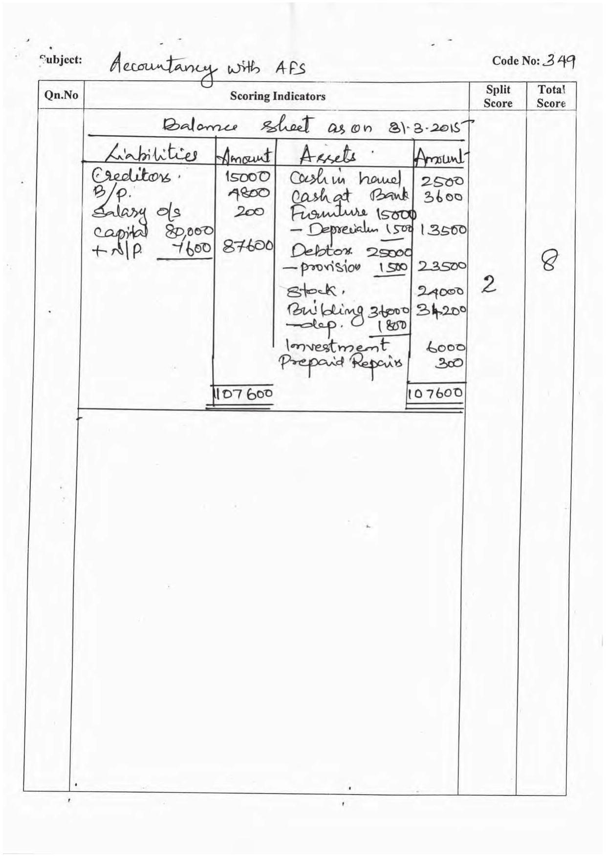 Kerala Plus One 2016 Accountancy with AFS Answer Key - Page 8