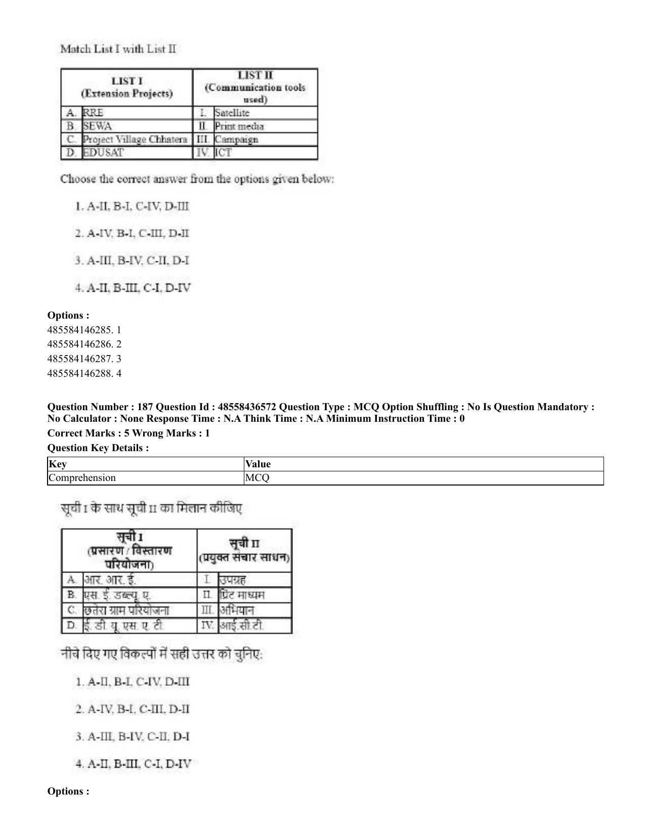CUET 2023 English Hindi Shift 3 Question Papers  - Page 221
