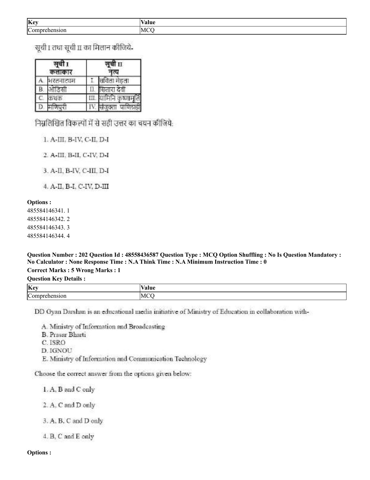 CUET 2023 English Hindi Shift 3 Question Papers  - Page 246