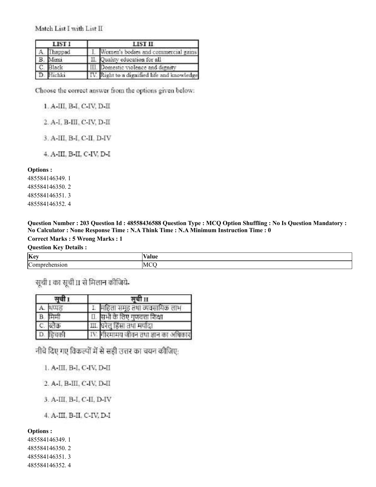 CUET 2023 English Hindi Shift 3 Question Papers  - Page 248