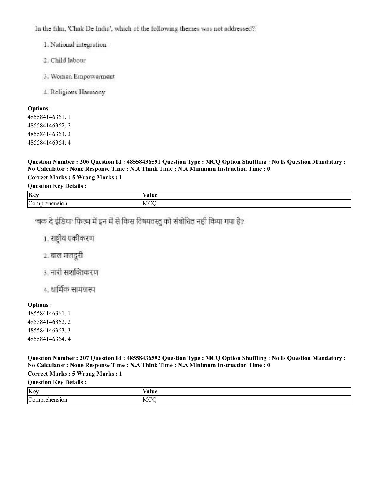 CUET 2023 English Hindi Shift 3 Question Papers  - Page 251