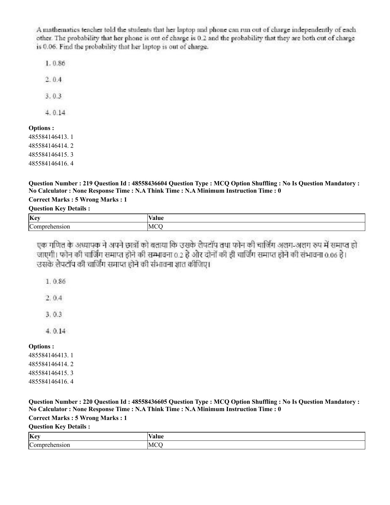 CUET 2023 English Hindi Shift 3 Question Papers  - Page 264