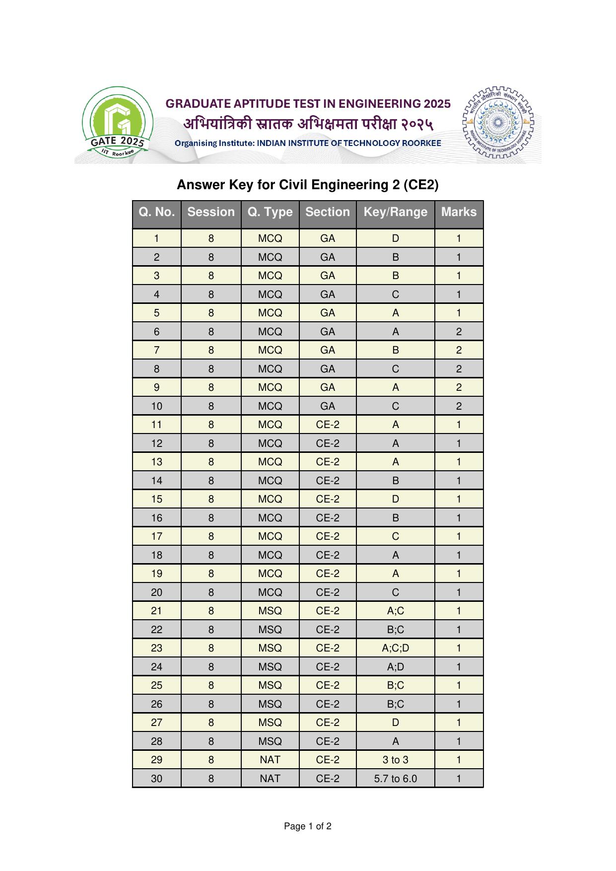 GATE 2025 Civil Engineering (CE-2) (Afternoon) Answer Key - Page 1
