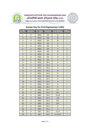 GATE 2025 Civil Engineering (CE-2) (Afternoon) Answer Key