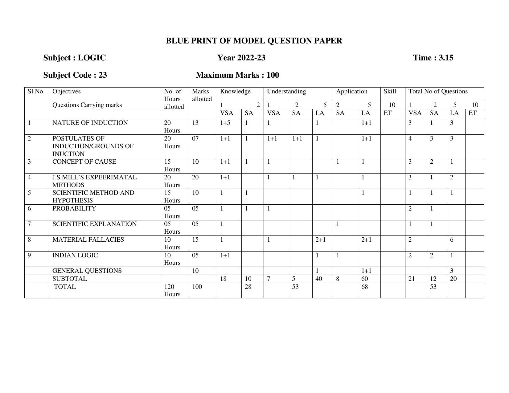 Karnataka II PUC Logic Model Question Paper 2023 - Page 1