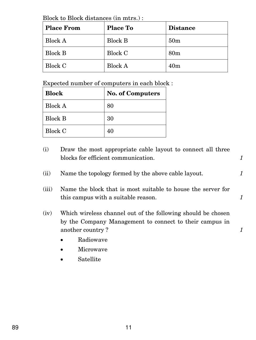 CBSE Class 12 89 Multimedia And Web Technology 2019 Question Paper - Page 11