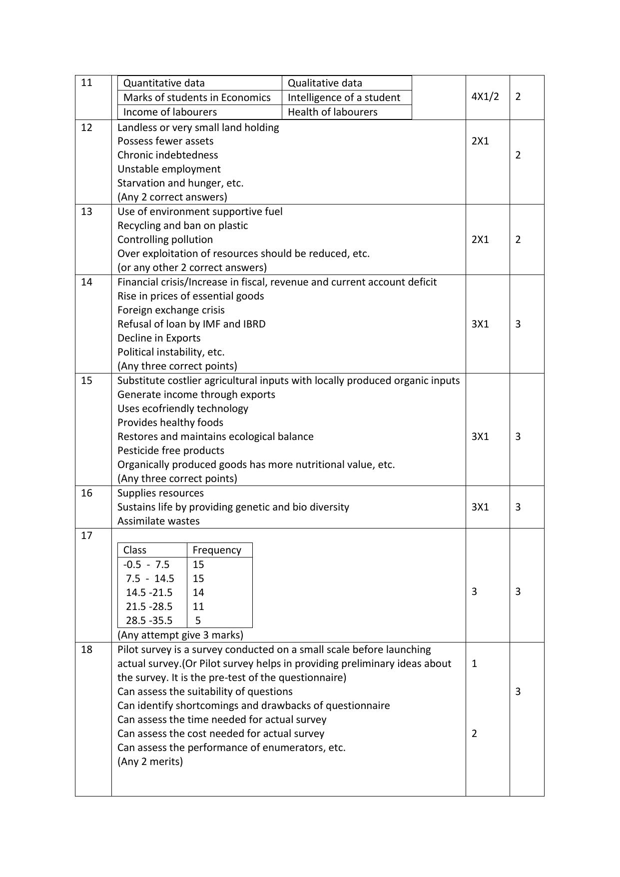 Kerala Plus One 2021 Economics Answer Key - Page 2