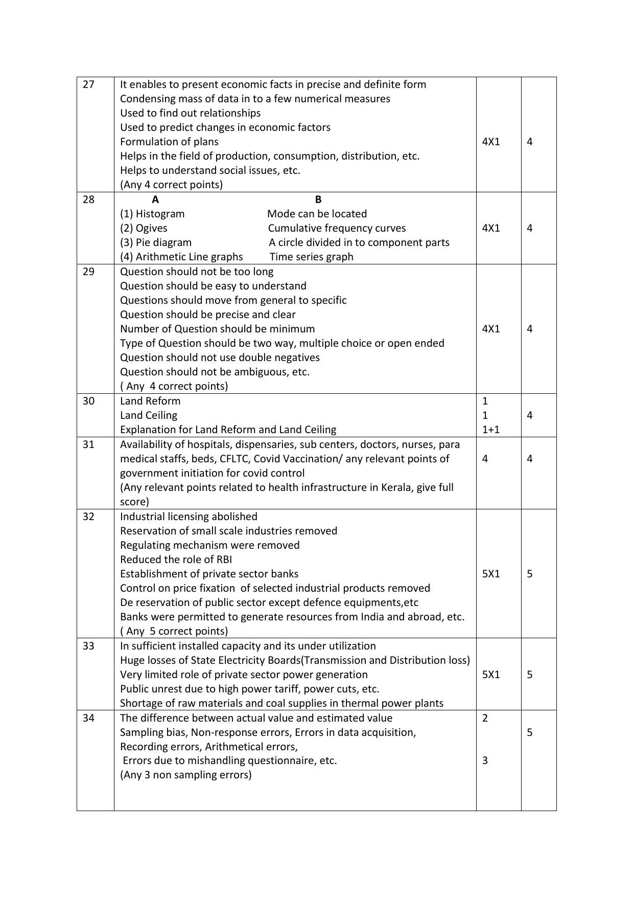 Kerala Plus One 2021 Economics Answer Key - Page 4