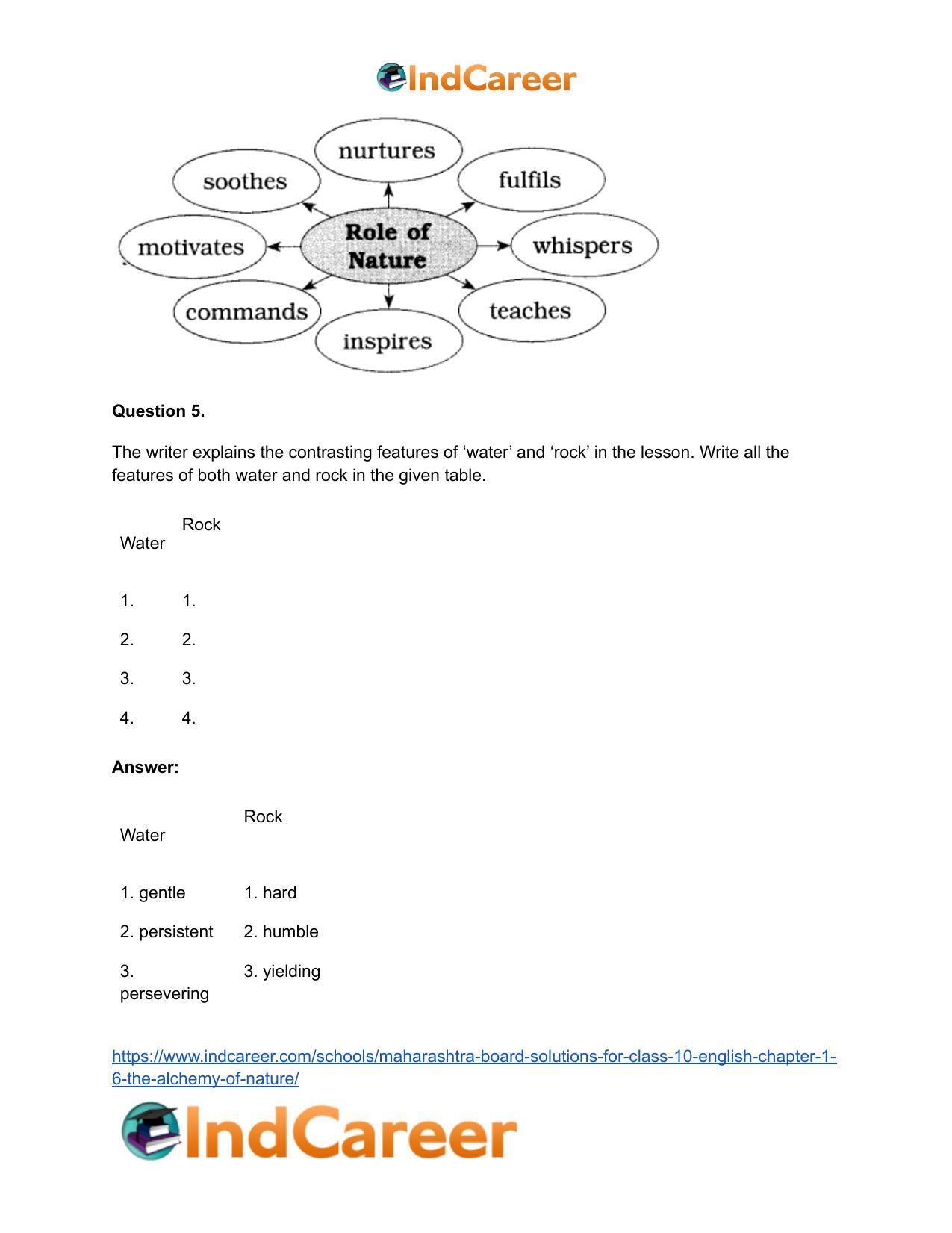 Maharashtra Board Solutions for Class 10- English: Chapter 1.6- The Alchemy of Nature - Page 8