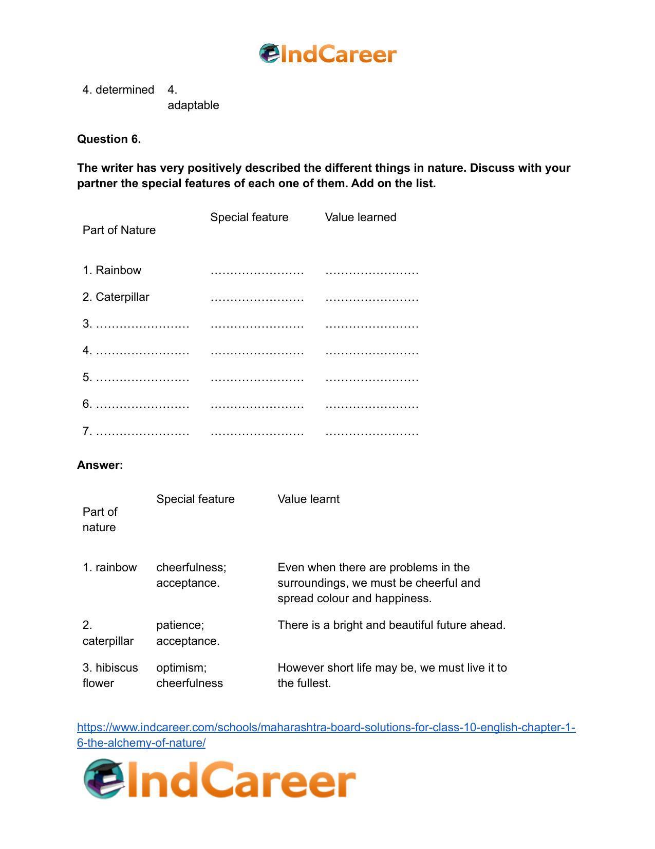 Maharashtra Board Solutions for Class 10- English: Chapter 1.6- The Alchemy of Nature - Page 9