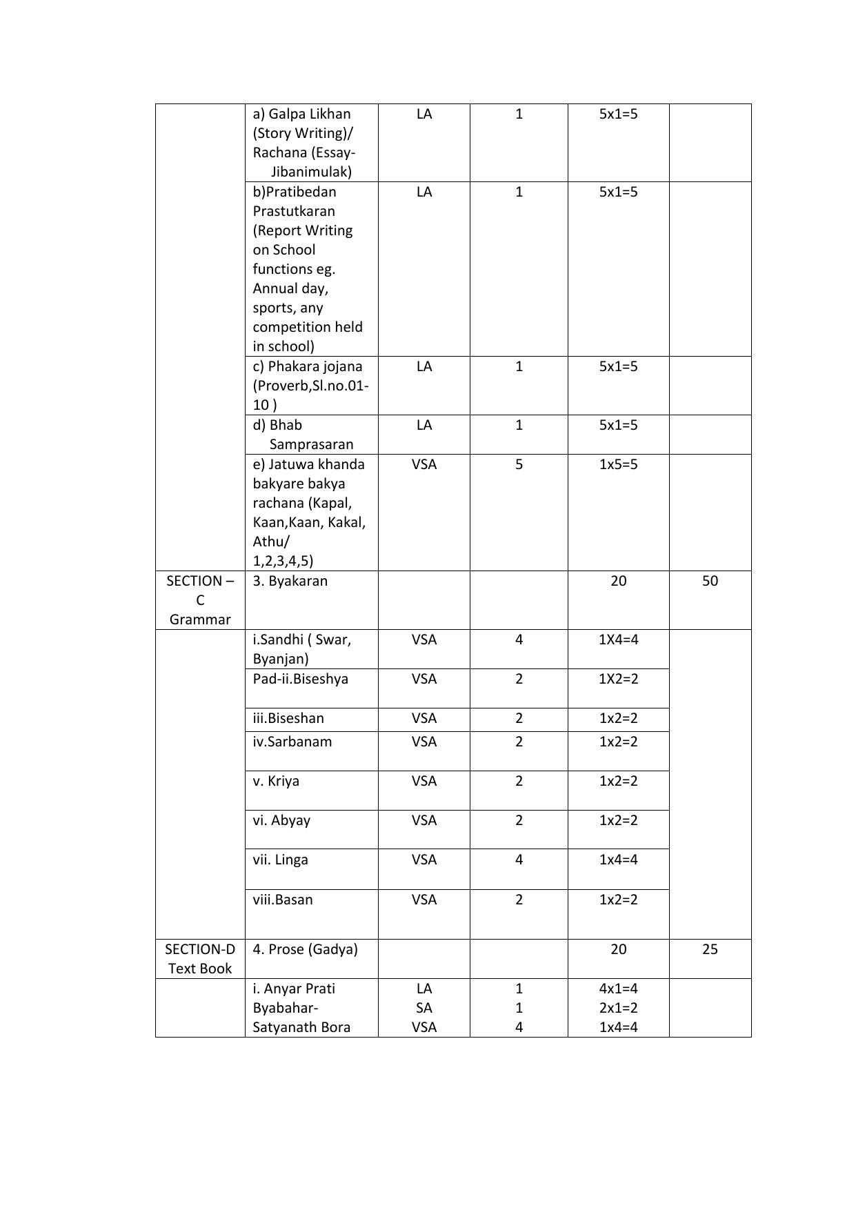 CBSE Class IX & X Assamese Syllabus - Page 3