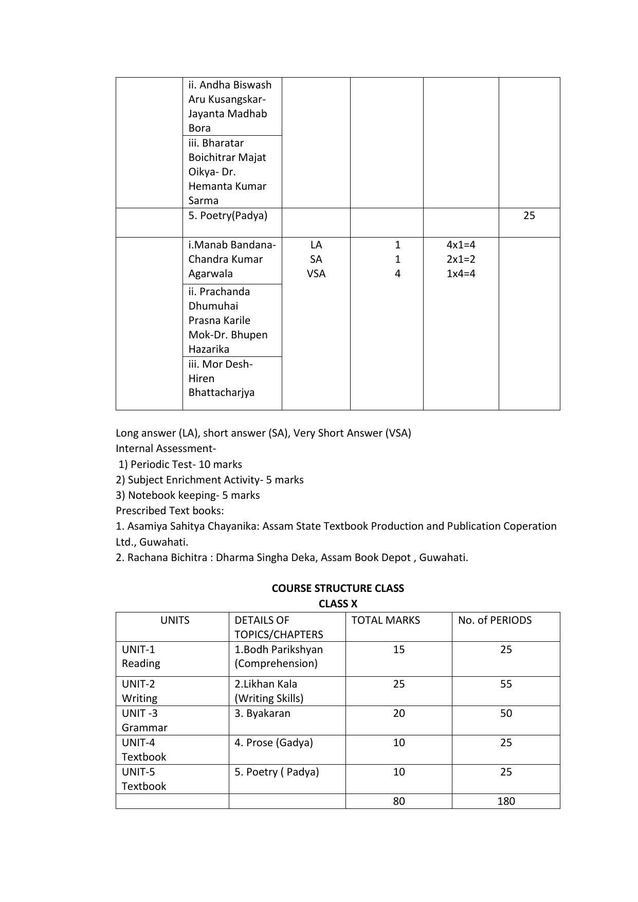 CBSE Class IX & X Assamese Syllabus - Page 4