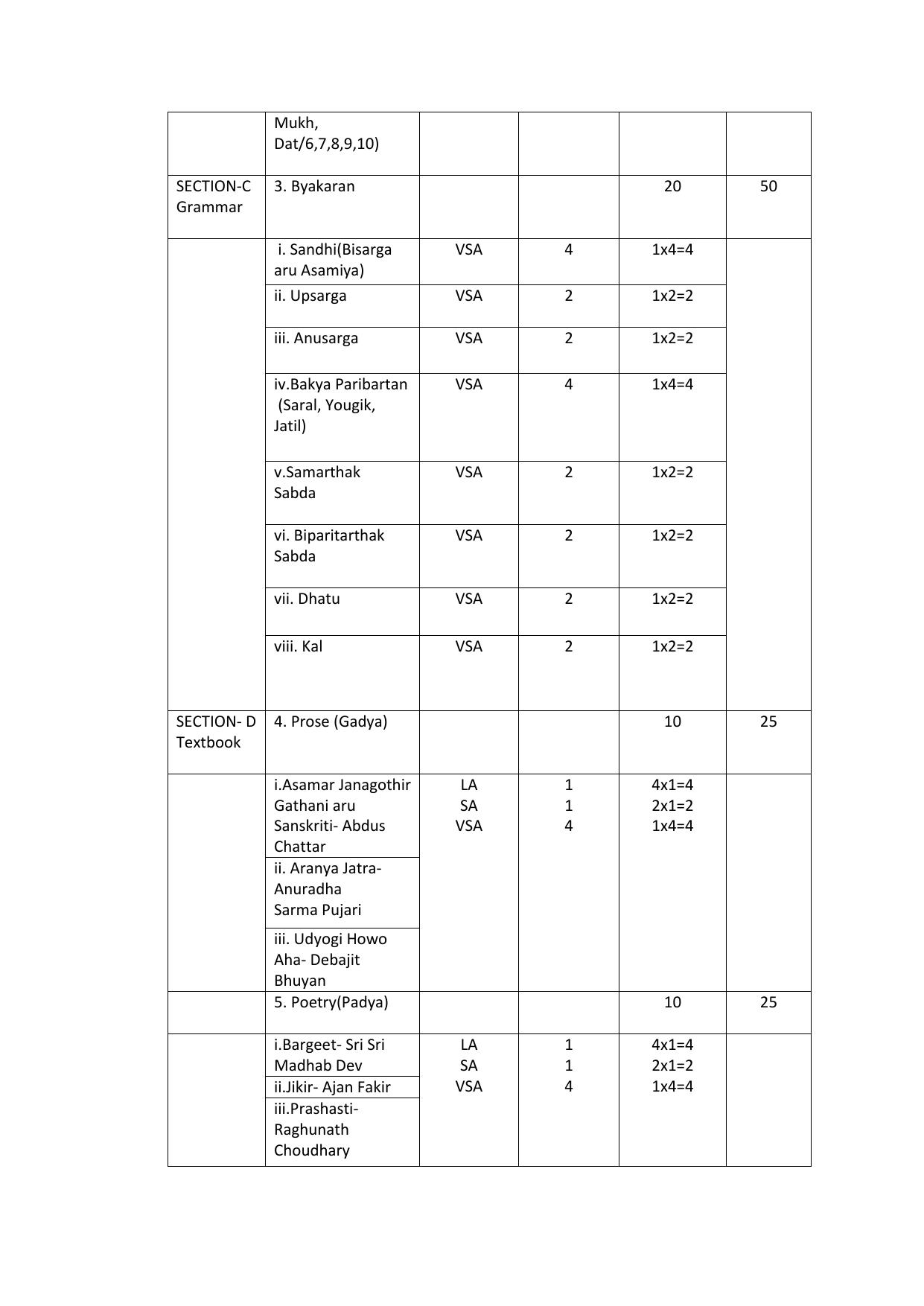 CBSE Class IX & X Assamese Syllabus - Page 6