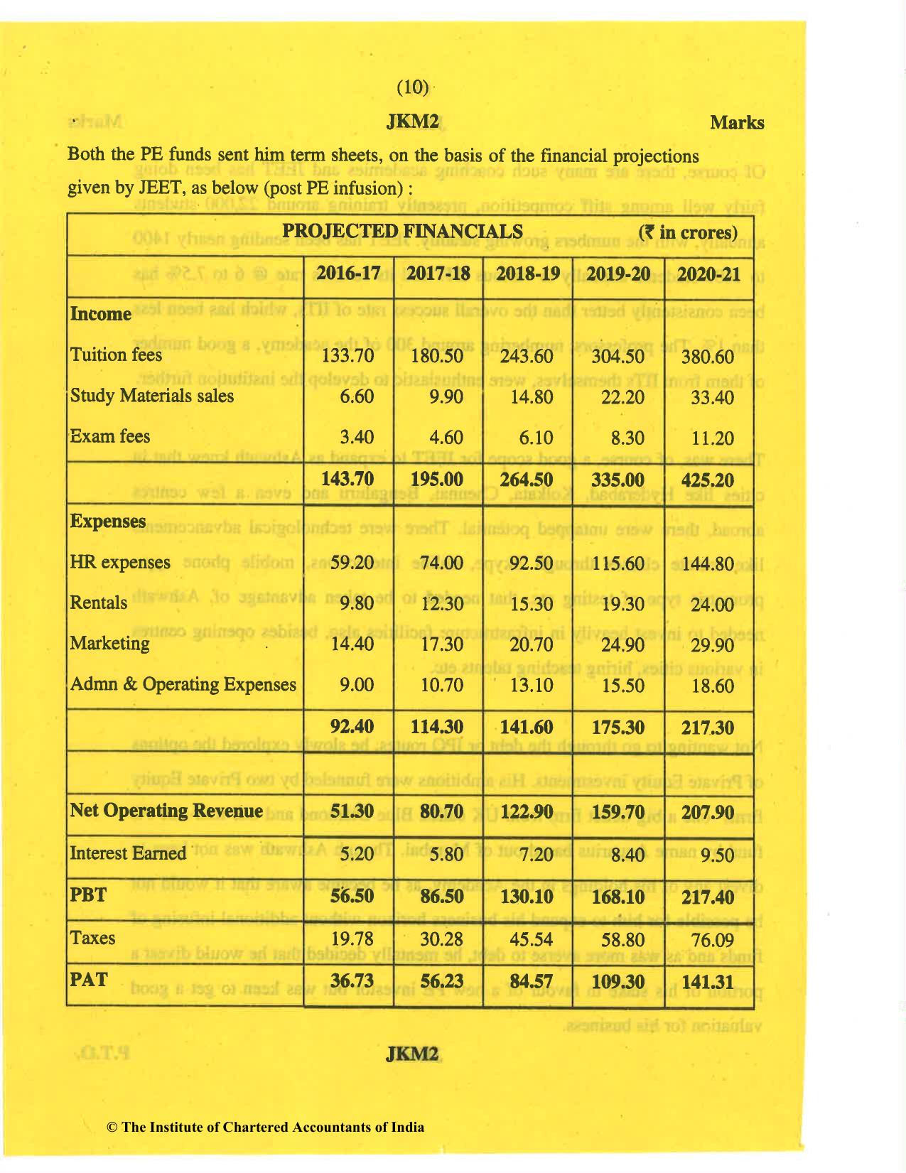CA Final May 2019 Question Paper - Paper 6B – Financial Services and Capital Markets - Page 10