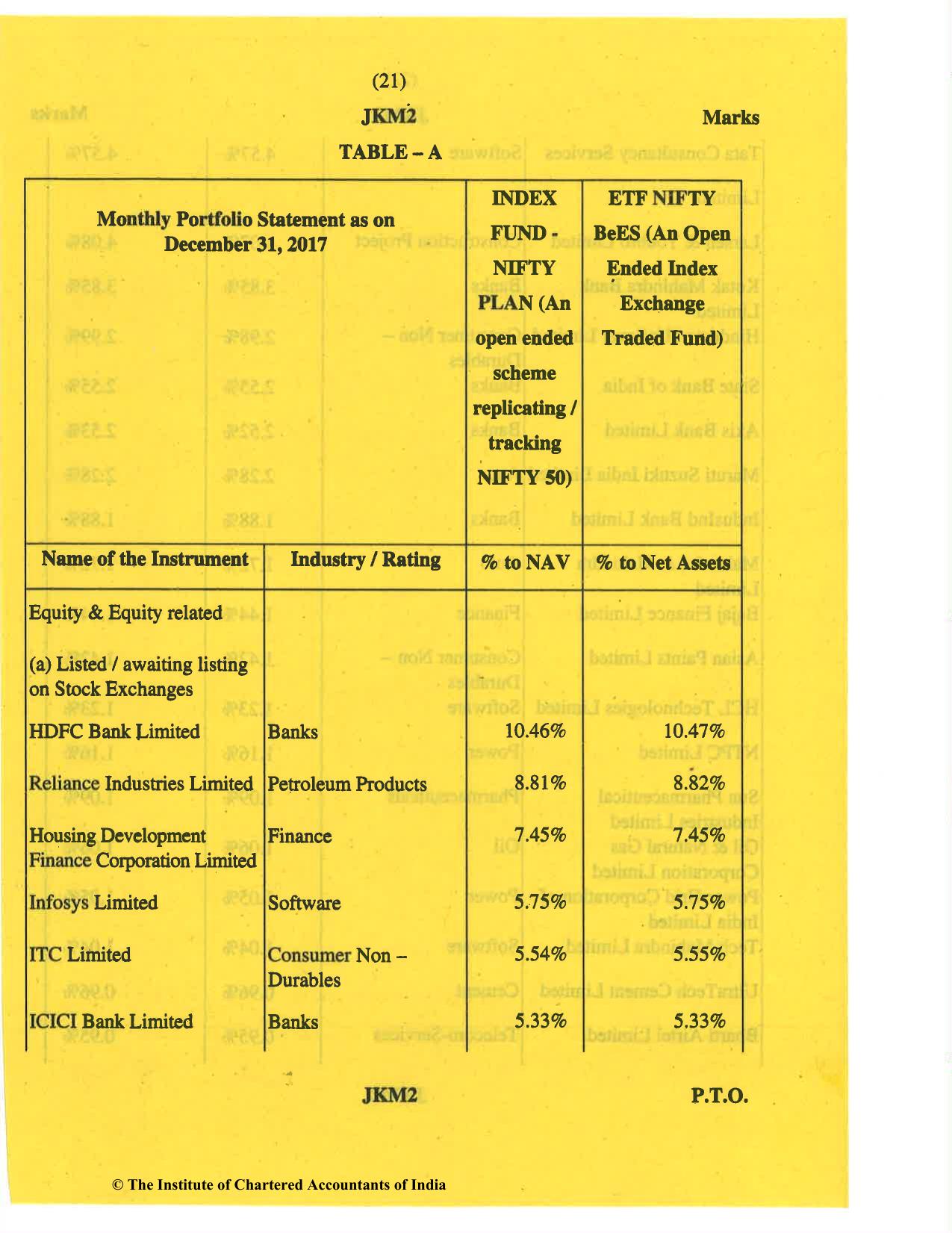 CA Final May 2019 Question Paper - Paper 6B – Financial Services and Capital Markets - Page 21