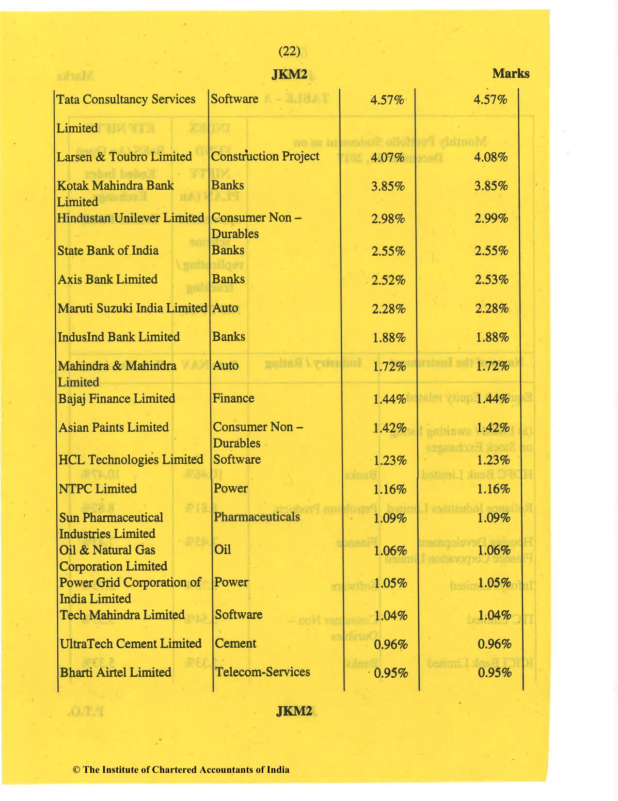 CA Final May 2019 Question Paper - Paper 6B – Financial Services and Capital Markets - Page 22