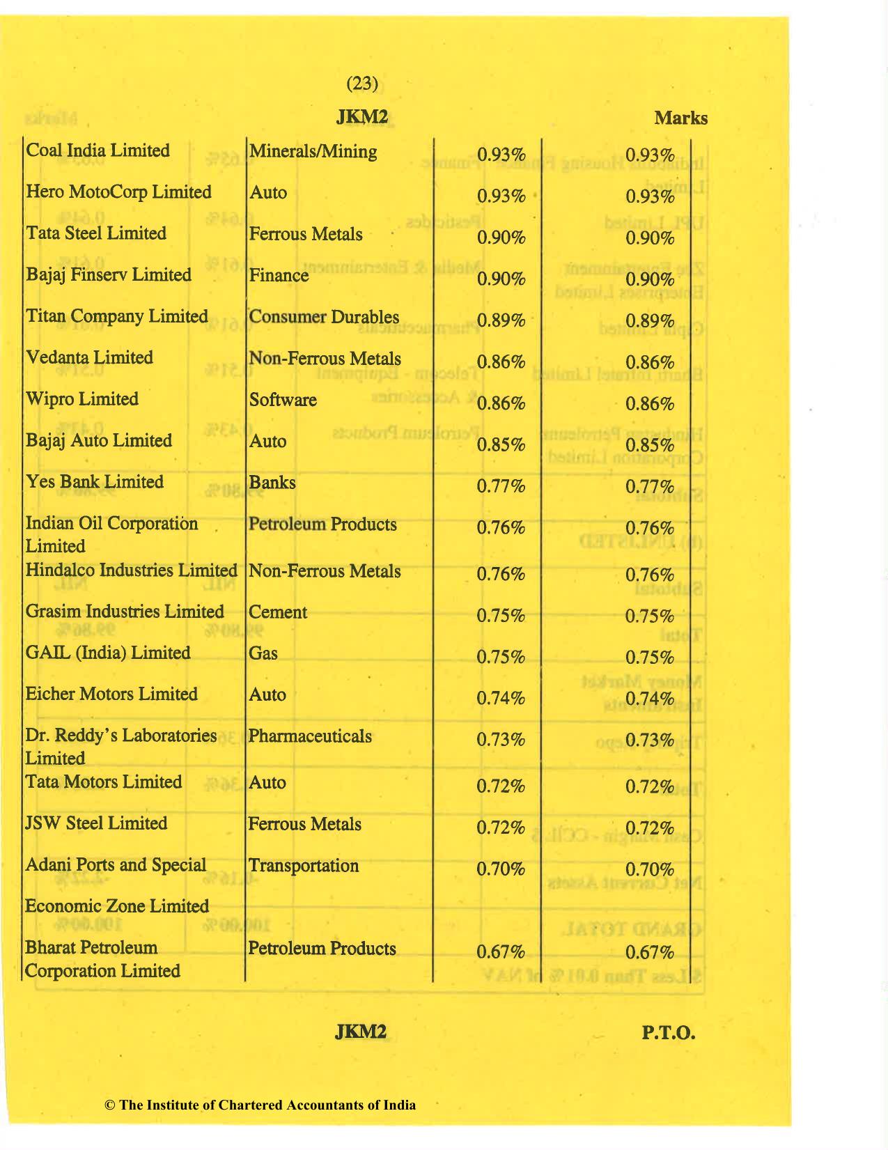 CA Final May 2019 Question Paper - Paper 6B – Financial Services and Capital Markets - Page 23