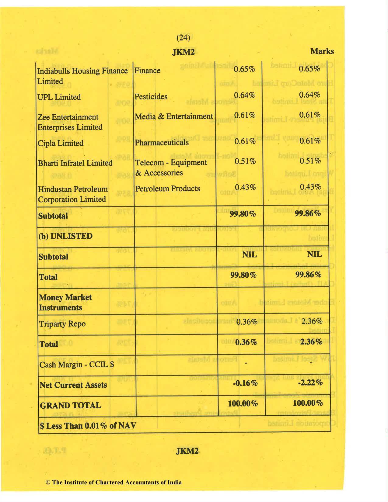 CA Final May 2019 Question Paper - Paper 6B – Financial Services and Capital Markets - Page 24